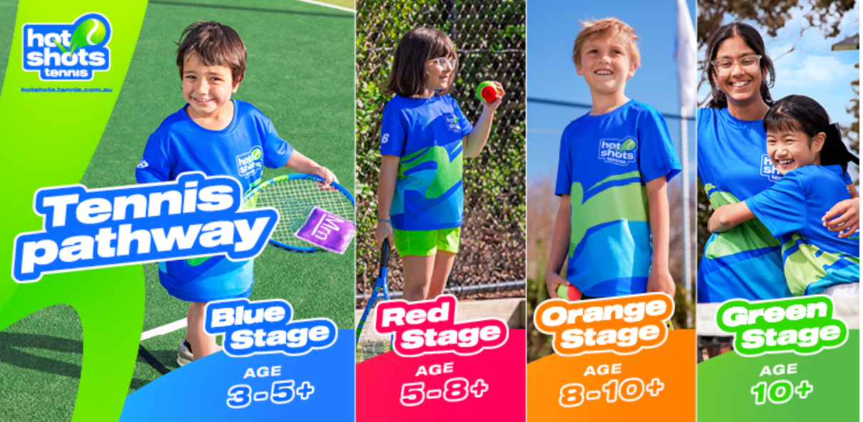 Hot Shots tennis pathway: Blue stage ages 3 to 5, Red stage 5 to 8, Orange stage 8 to 10, Green stage 10 and up